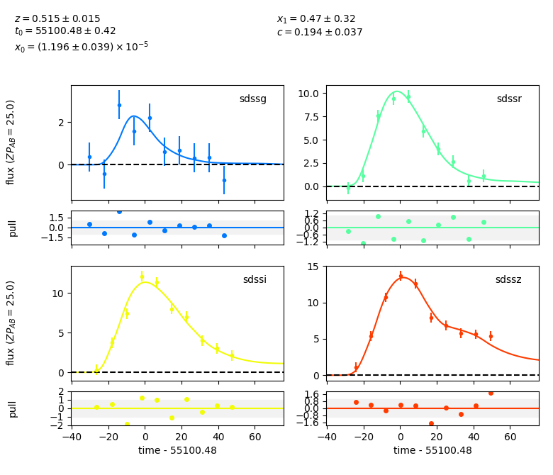 plot lc fit